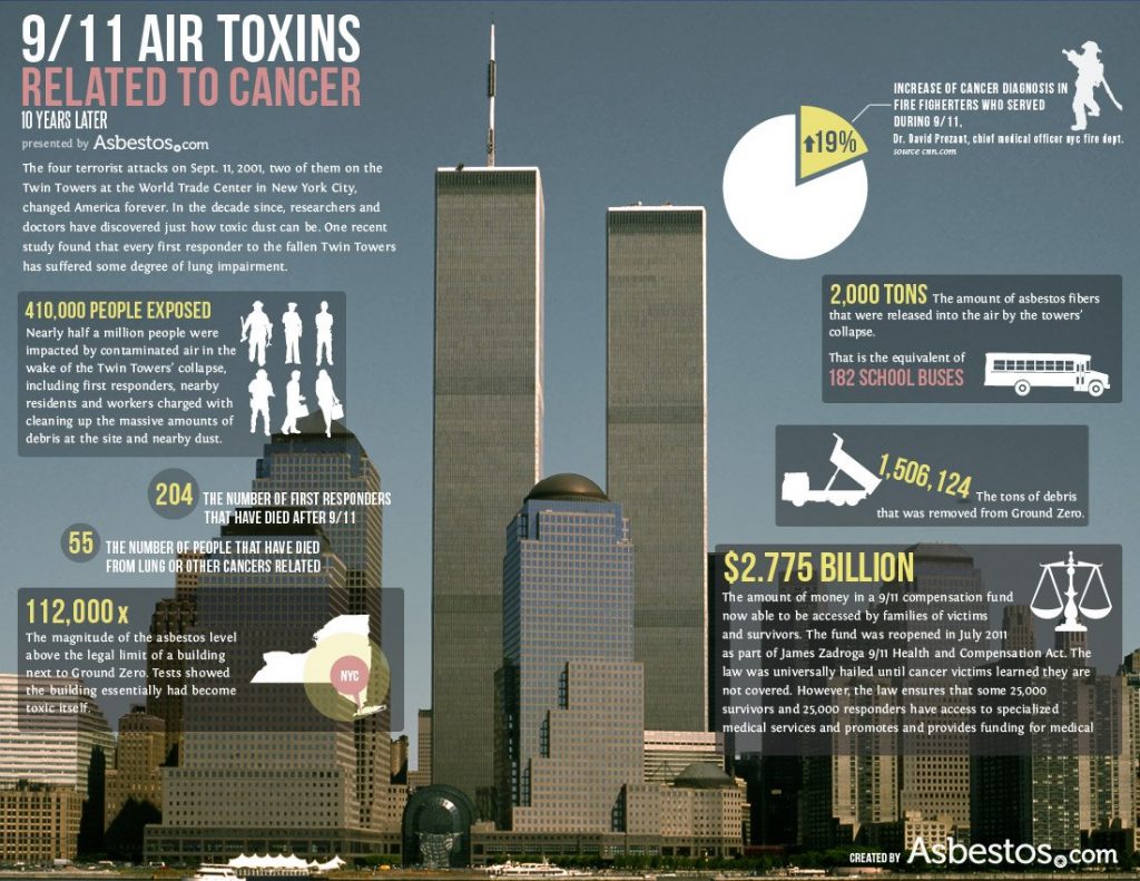 911effectsinfographic Enquin