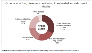 Lung Disease stats 2016